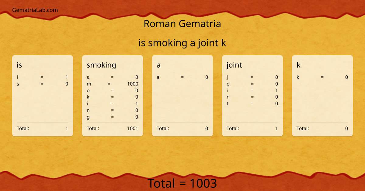 is smoking a joint k in roman Gematria